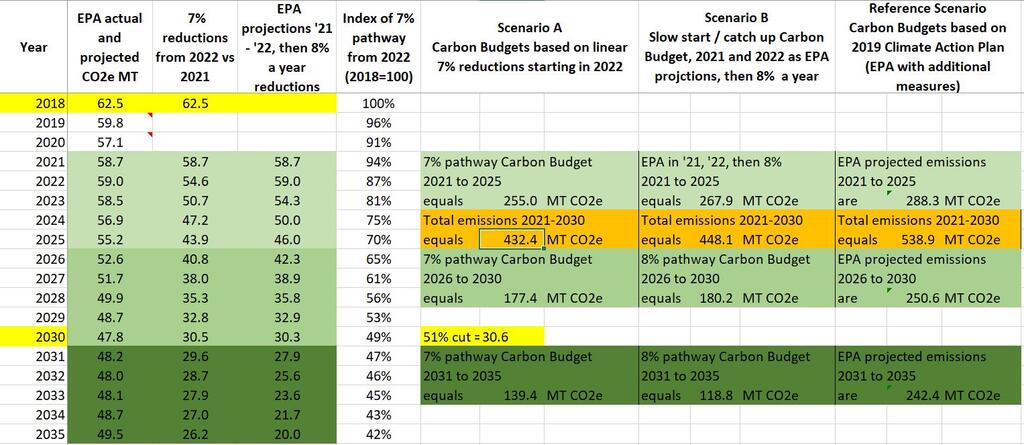 Carbon Budget Calculator Oct 2021.JPG