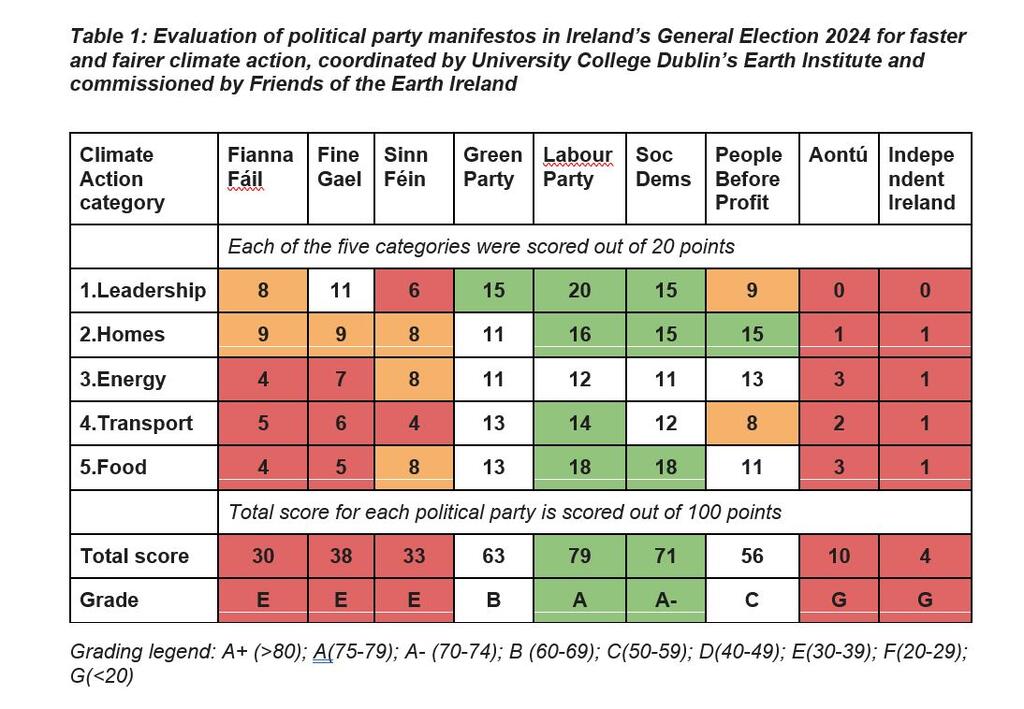 Manifestos table.JPG