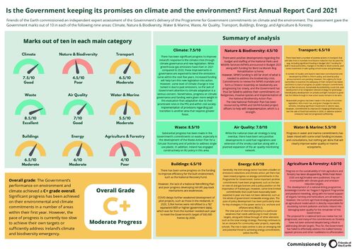 Programme for Government Report Card 2021