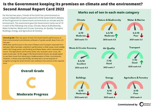 PfG Report Card on Climate 